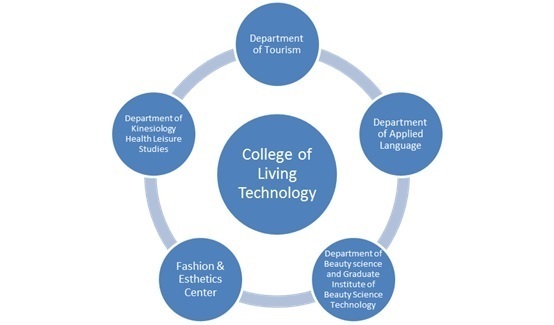 College Structure